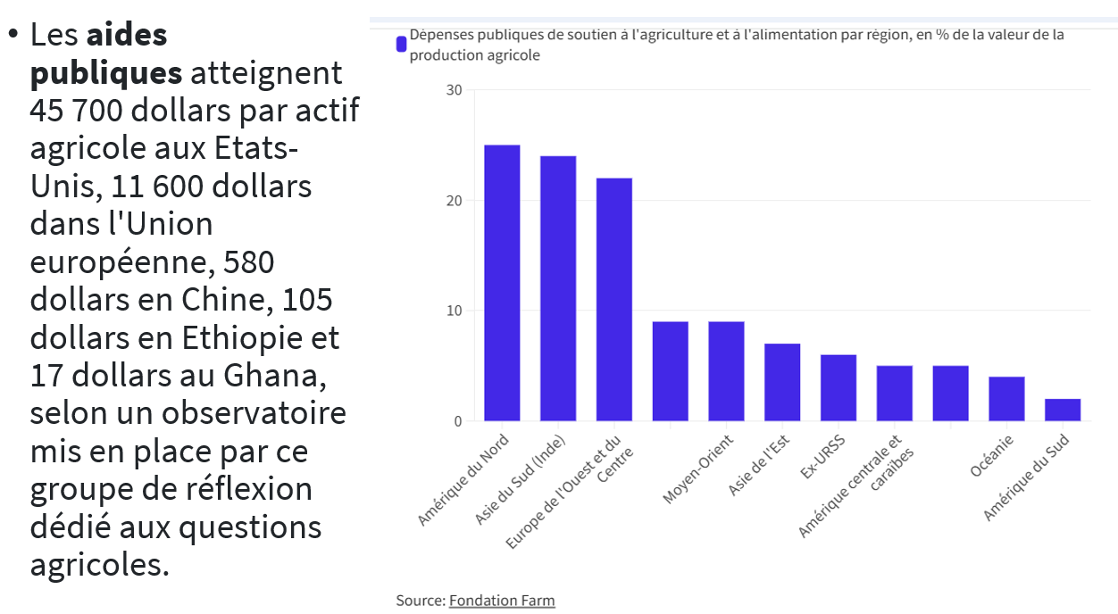 Aides agricoles usa vs eu