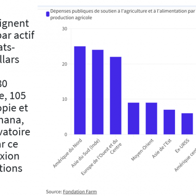 Aides agricoles usa vs eu