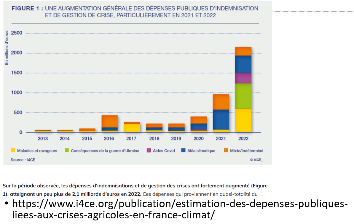 Hausse des risques